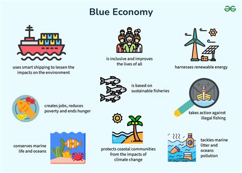 Blue Economy Definition Examples And In India