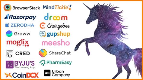 Top Unicorn Startups In India In