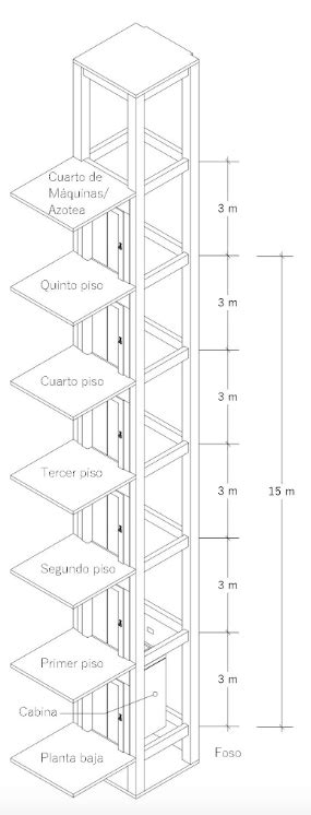 Manipula O Prematuro Uma Vez Calculo De Elevadores Para Edificios Roda