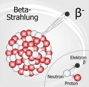 Arten Radioaktiver Strahlung Scilogs Wissenschaftsblogs