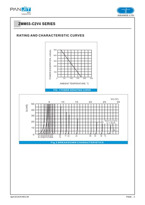 Zmm C Datasheet Pdf Surface Mount Zener Diodes