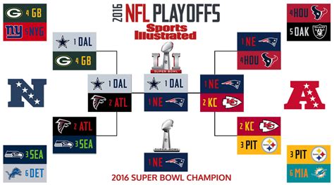 Sis 2017 Nfl Playoff Predictions Expert Brackets Super Bowl Picks