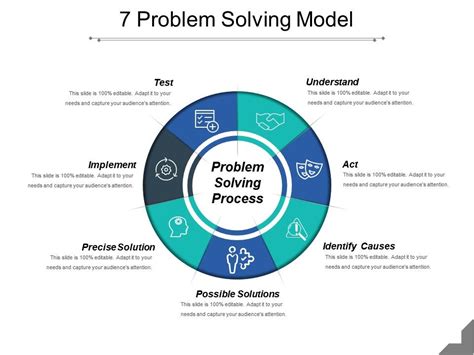 Problem Solving Method Ppt