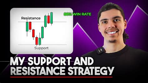 My Forex Support And Resistance Strategy That Has 75 80 Winrate YouTube