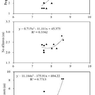 Analysis Of 2C DNA Content In Different Clones Of Cnidium Officinale