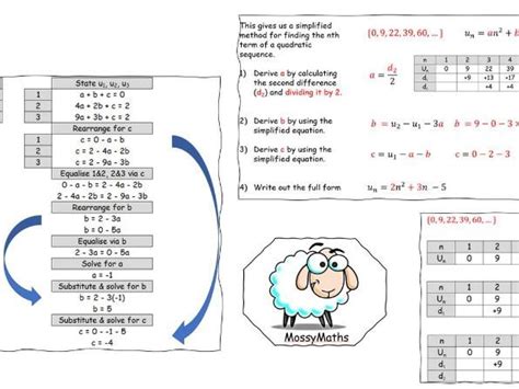 Quadratic Sequences | Teaching Resources