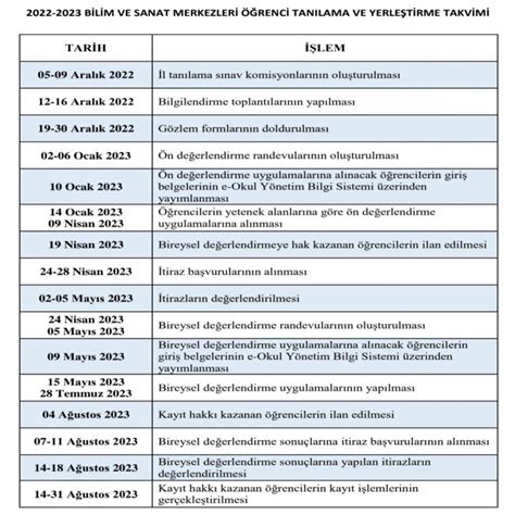 Meb Bilsem Sonuçları 2025: Kapsamlı Rehber Ve Başvuru İpuçları