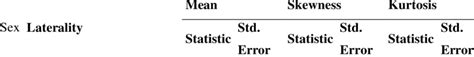 Descriptive Statistics Stratification By Sex And Laterality