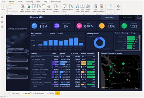 Sales Vs Target Dashboard In Microsoft Power Bi Eloquens Nbkomputer