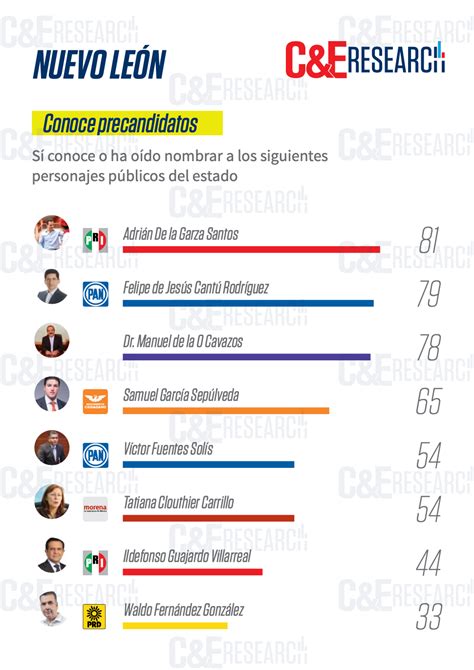 Elecciones En Nuevo Leon Las Autoridades Confirmaron A Qué Hora Saldrán Los Primeros