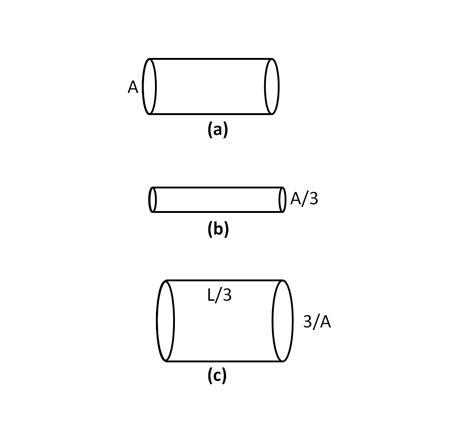 The Figure Below Shows Three Cylindrical Copper Conductors Along