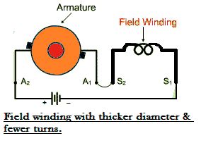 SERIES WOUND DC. MOTOR | Electrical time2