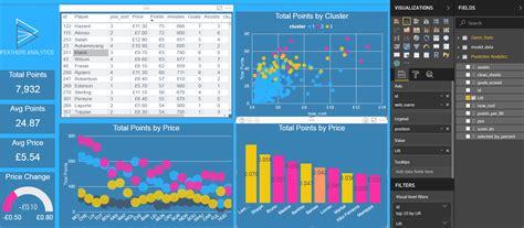 Predictive Analytics With R In Power Bi Feathers Analytics