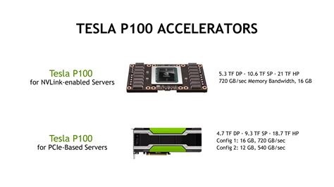 16GB 與 12GB 兩種版本，PCIe 版 NVIDIA Tesla P100 第四季出貨 - BenchLife.info