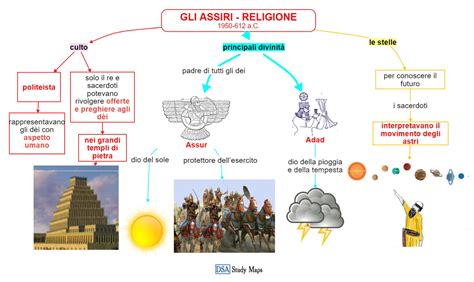 Gli Assiri Religione Mappa Concettuale