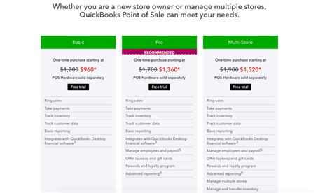 Quickbooks Pos Review 2021 Features Pricing And More The Blueprint