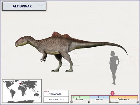 Altispinax By Cisiopurple On Deviantart Animales Prehistóricos