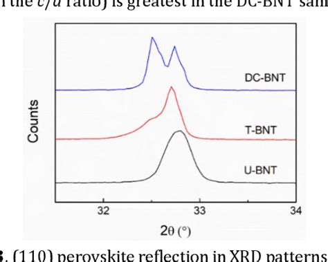 Ultrafast Electric Field Induced Phase Transition In Bulk Bi0 5na0