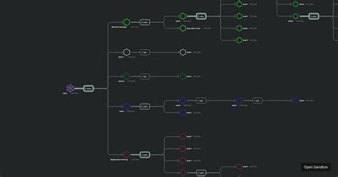 D Tree React Codesandbox