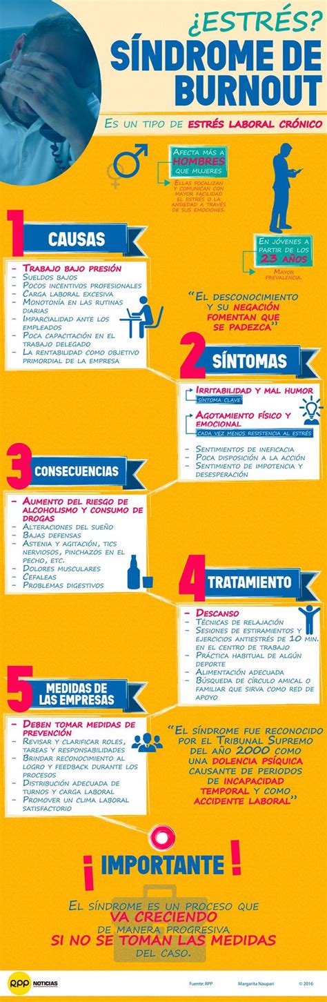 El S Ndrome De Burnout Causas S Ntomas Y Remedios Infograf As Y