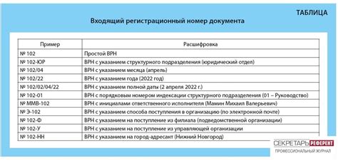 Входящий регистрационный номер документа :: Profiz.ru
