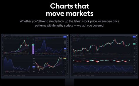 Tradingview Review 2025 Is PRO Worth It