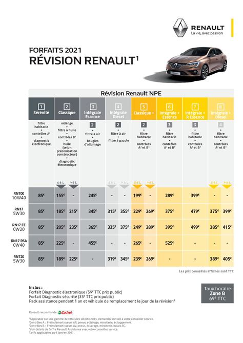 Renault Montimaran Lv V Les R Visions Entretien Les Forfaits