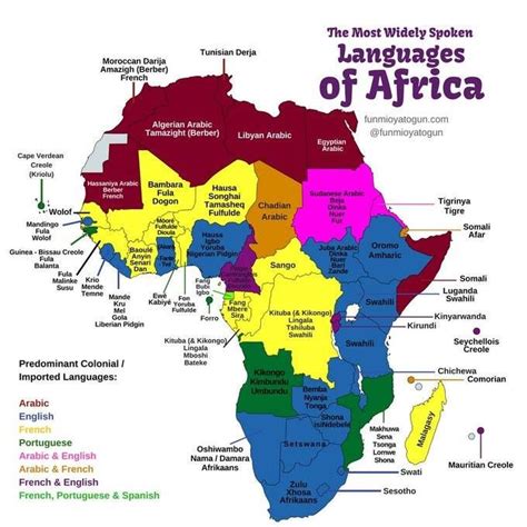 Languages Of Africa Bitly2ngbe12 Languages Of Africa