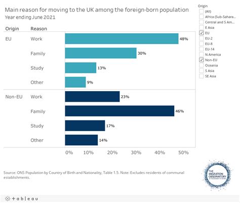 Ethnic Makeup Of The Uk | Saubhaya Makeup