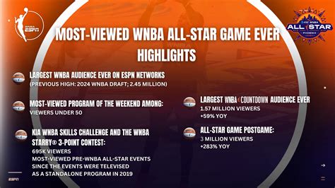 Wnba Vs Nba Viewership Maye Stephi