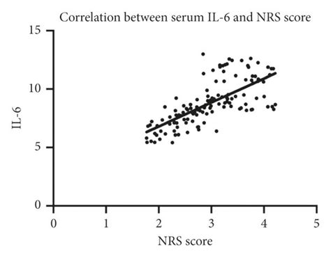 Correlation Between Serum Il 6 And Nrs Score Download Scientific Diagram