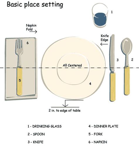 Simple Place Setting Diagram