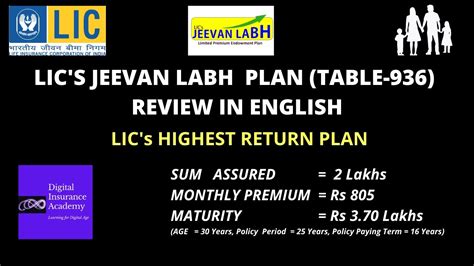 LIC JEEVAN LABH 936 I JEEVAN LABH 936 I LIC 936 I LIC PLAN 936 I