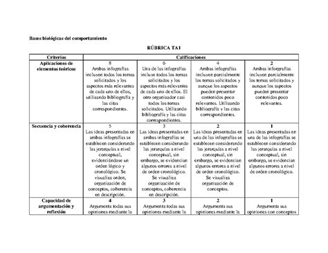 R Brica Ta Bases Biol Gicas Del Comportamiento Bases Biol Gicas Del