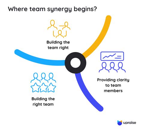 How To Build And Maintain Team Synergy Upraise