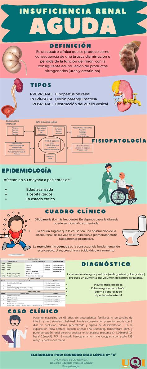 IRA Infografía acerca de la insuficiencia respiratoria