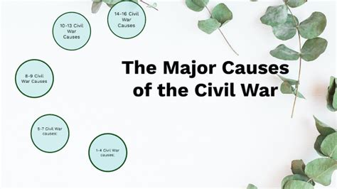 Major Causes Of The Civil War By Hailey Briggs On Prezi