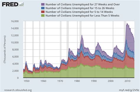 Financial Crisis Of Fraser St Louis Fed