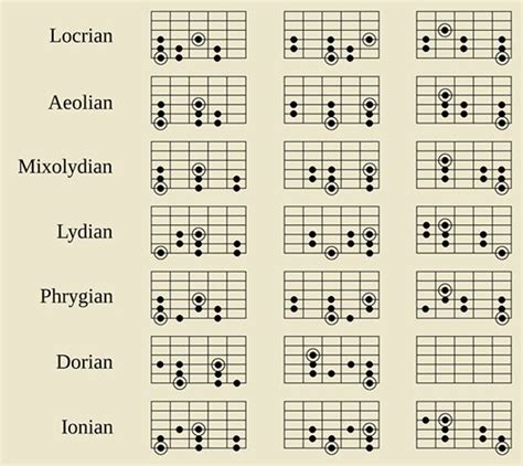 Pin By Hamishlaird On Guitar In 2023 Music Theory Guitar Music Guitar Guitar Chords