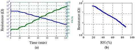 Sensors Free Full Text Disposable Paper Based Inkjet Printed