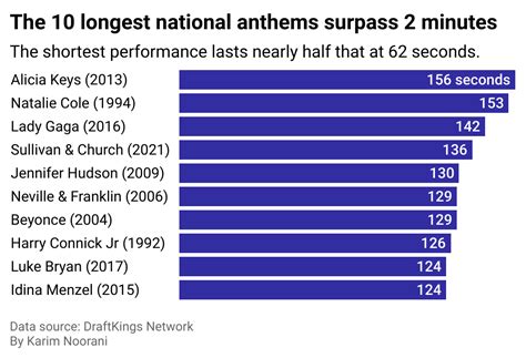 Common Super Bowl Prop Bets in 5 Charts | ATS.io