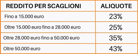 Nuova Riforma Fiscale Dall Irpef Con Aliquote Alla Flat Tax