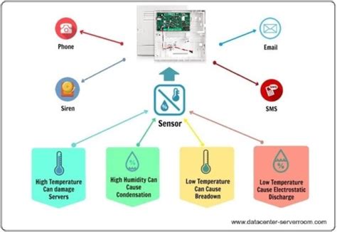 Environmental Monitoring ACE