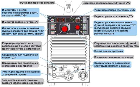 Инвертор – что это такое: все о сварочных инверторах