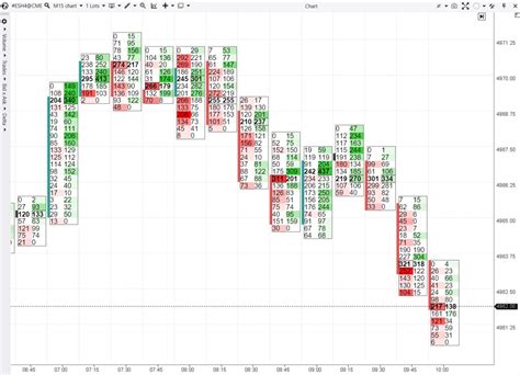 How To Read Footprint Charts And Use Clusters ATAS