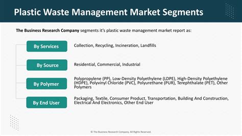 PPT Plastic Waste Management Global Market Report 2023 PowerPoint