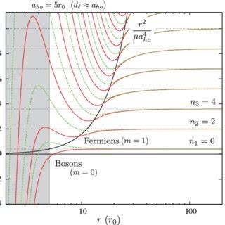 Color Online Adiabatic Potentials For Q2D Bosonic Solid And