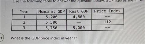 Solved Table Yearnominal Gdpreal Gdpprice