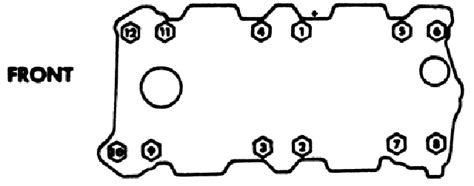 Small Block Chevy Intake Torque Sequence GTSparkplugs, 43% OFF