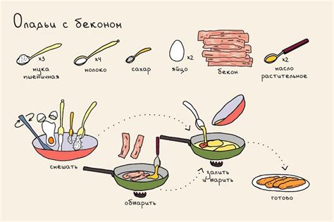 Рецепты в картинках